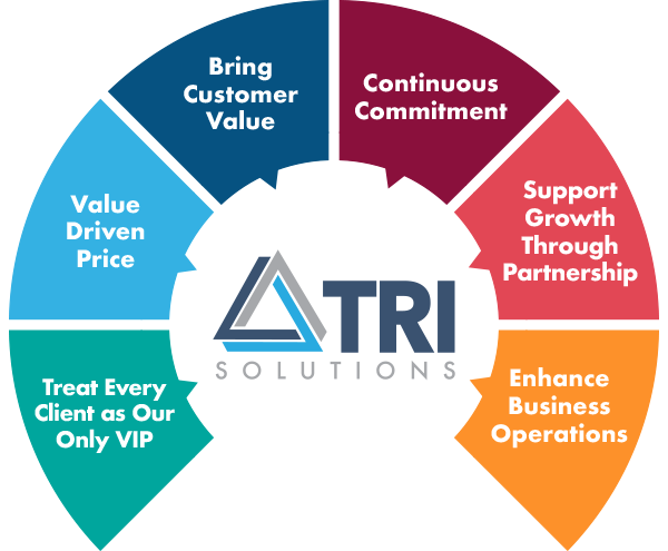 ERP Solutions and ERP Benefits